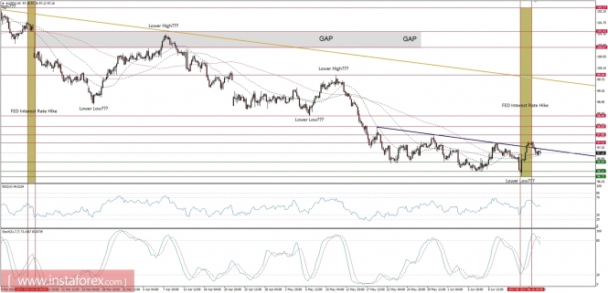 Global macro overview for 19/06/2017