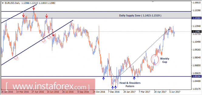 Intraday technical levels and trading recommendations for EUR/USD for June 19, 2017