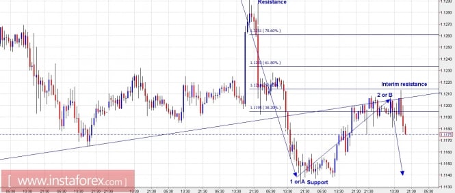 Trading Plan for EUR/USD and GBP/USD for June 19, 2017