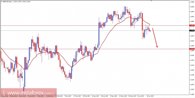 Fundamental analysis of GBP/USD for June 20, 2017