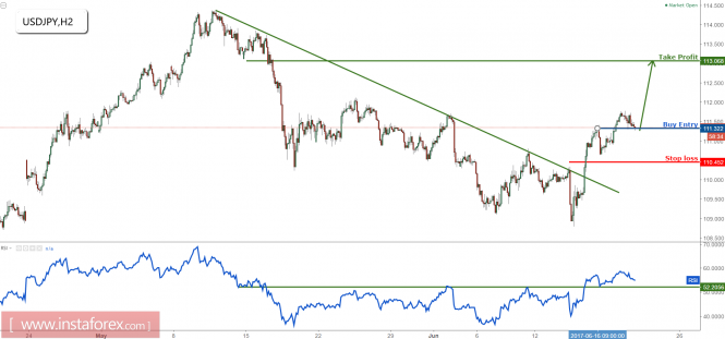 Anlisis de los pares de divisas y materias primas - Pgina 32 Analytics594a8f29b7e9d