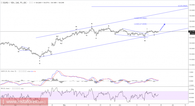 Forex: Análisis de pares de divisas y materias primas - Página 30 Analytics594c8d57240fd