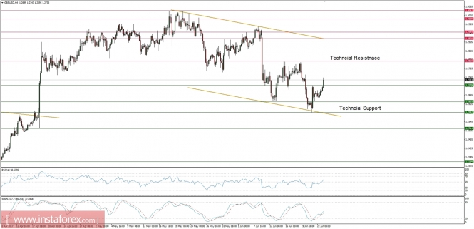 Global macro overview for 23/06/2017