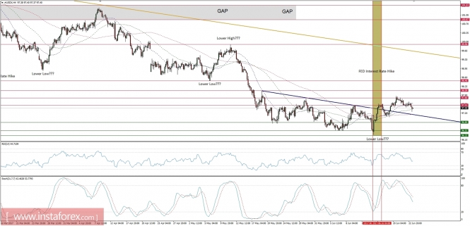 Global macro overview for 23/06/2017