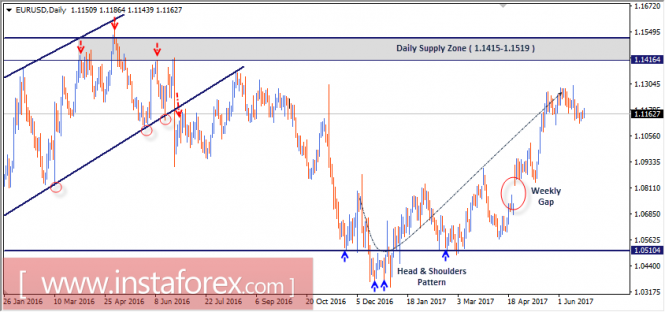 Intraday technical levels and trading recommendations for EUR/USD for June 23, 2017