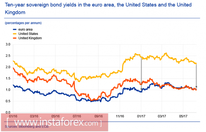 Евро, фунт, нефть: основные тенденции