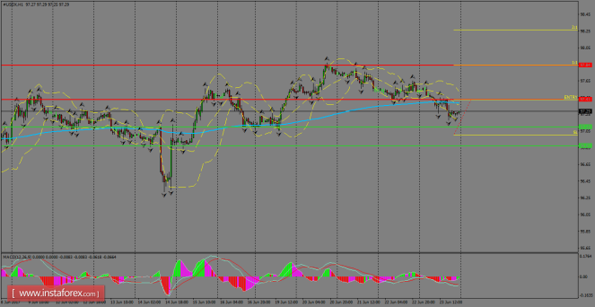 Forex: Análisis de pares de divisas y materias primas - Página 29 USDXH1