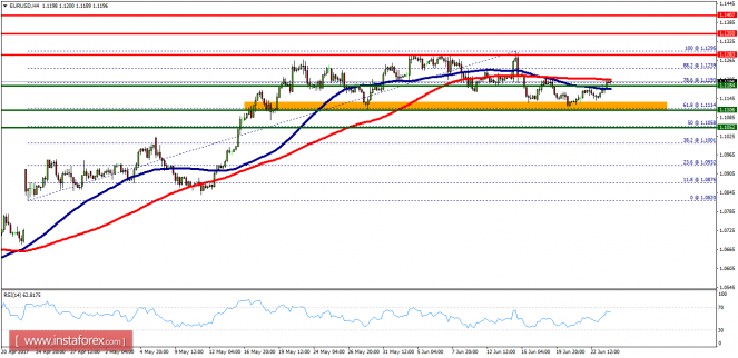 Forex: Análisis de pares de divisas y materias primas - Página 30 EURUSDH4