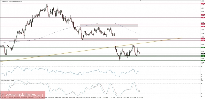 Global macro overview for 26/06/2017