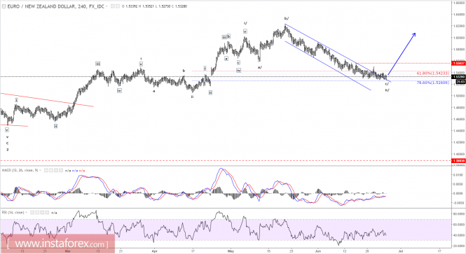 Forex: Anlisis de pares de divisas y materias primas - Pgina 6 Analytics5951f0f89fa6f