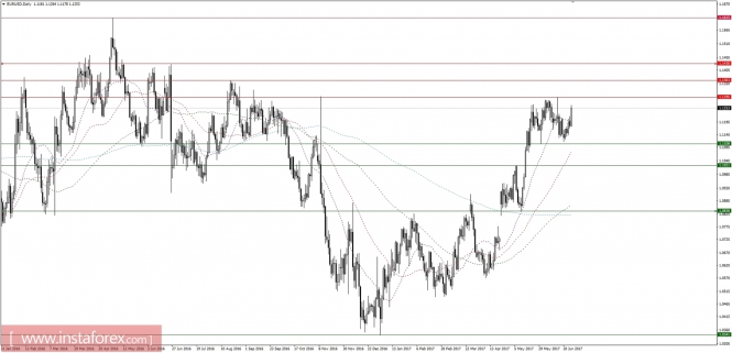 Global macro overview for 27/06/2017