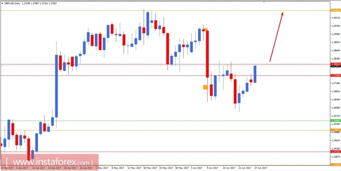 Fundamental Analysis of GBP/USD for June 27, 2017