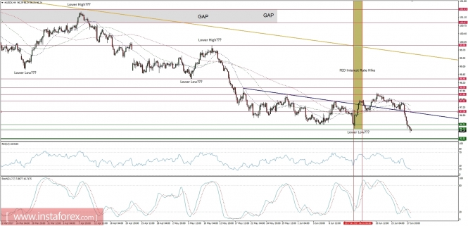 Global macro overview for 28/06/2017