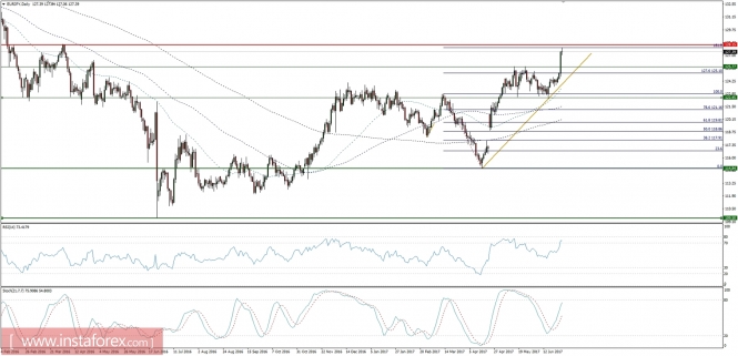 Global macro overview for 28/06/2017