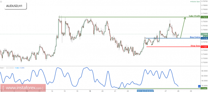 Forex: Análisis de pares de divisas y materias primas - Página 31 Analytics5953cab6013a8