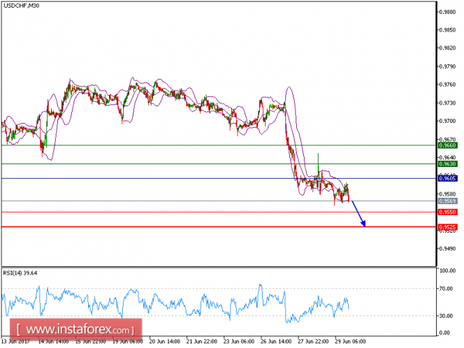 Technical analysis of USD/CHF for June 29, 2017