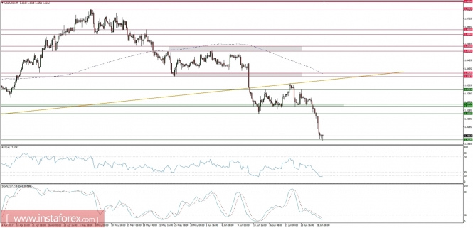 Global macro overview for 29/06/2017