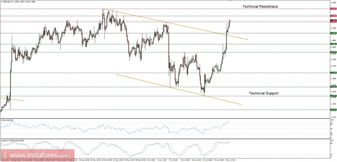 Global macro overview for 29/06/2017