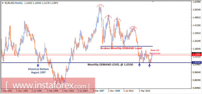 Intraday technical levels and trading recommendations for EUR/USD for June 29, 2017