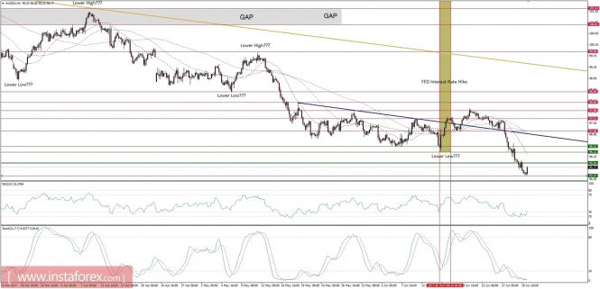 Global macro overview for 30/06/2017