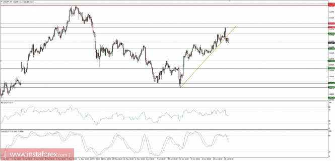 Global macro overview for 30/06/2017