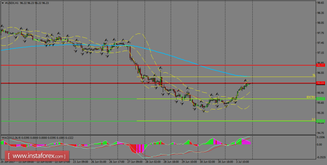 cuenta - Análisis de pares de divisas y materias primas para invertir en Forex - Página 20 1499113329_USDXH1