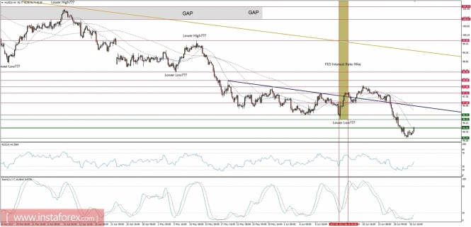 Global macro overview for 03/07/2017