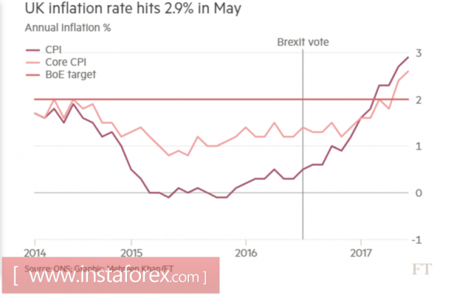 Pound: Short Music Played