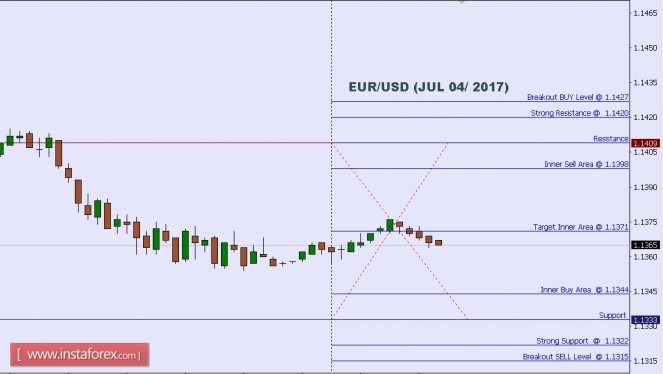 EURUSD.jpg