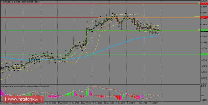 Daily analysis of GBP/USD for July 05, 2017