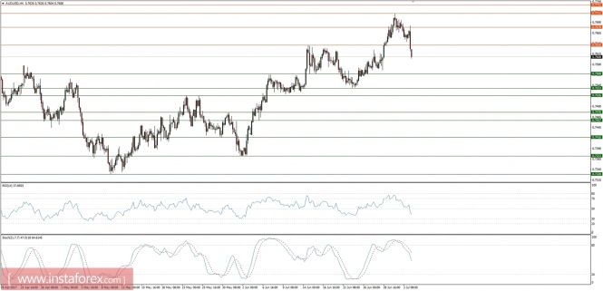 Global macro overview for 04/07/2017