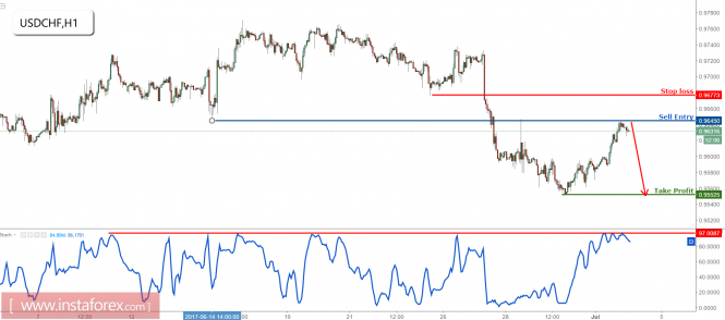 Análisis de los pares de divisa por InstaForex Analytics595b499373192