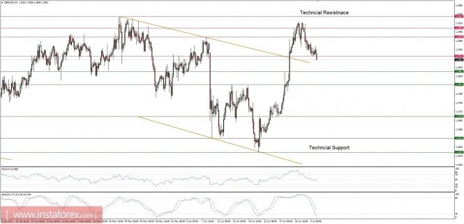 Global macro overview for 05/07/2017