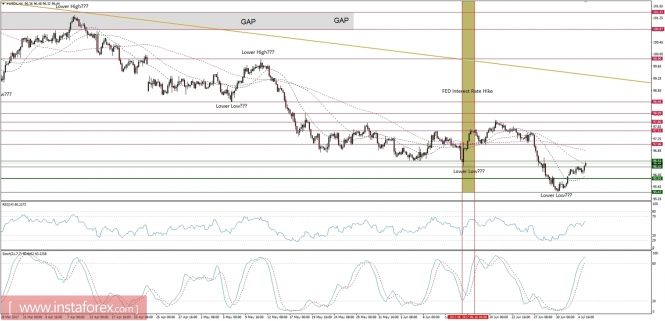 Global macro overview for 05/07/2017