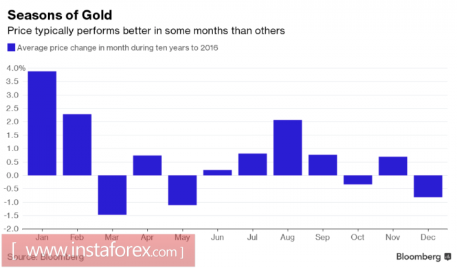 Central Banks Pushed Gold Into a Corner