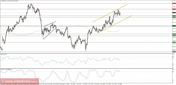 Global macro overview for 06/07/2017