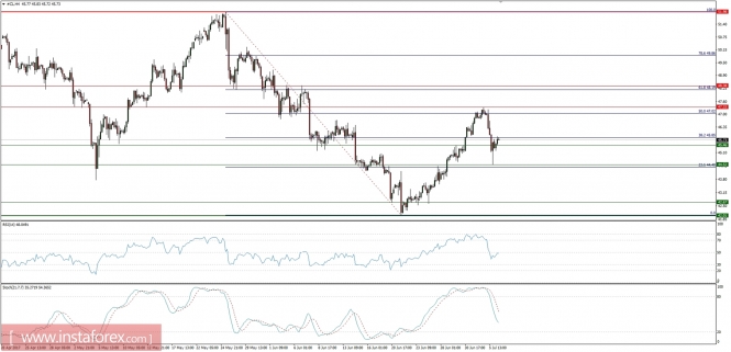 Global macro overview for 06/07/2017