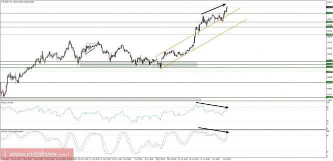 Global macro overview for 07/07/2017