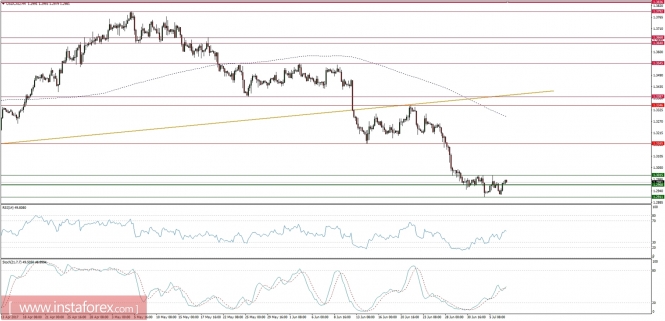 Global macro overview for 07/07/2017