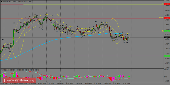 Daily analysis of GBP/USD for July 11, 2017