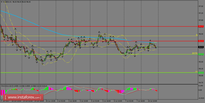 Daily analysis of USDX for July 11, 2017