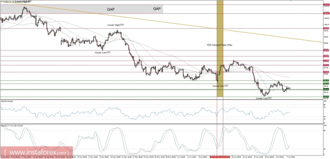 Global macro overview for 10/07/2017