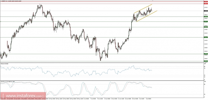 Global macro overview for 10/07/2017