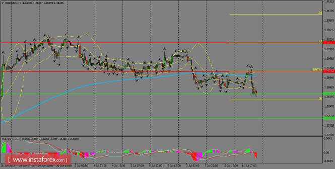 Daily analysis of GBP/USD for July 12, 2017