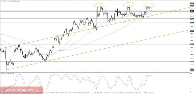 Global macro overview for 11/07/2017