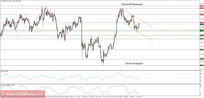 Global macro overview for 11/07/2017