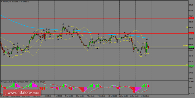 Daily analysis of USDX for July 13, 2017