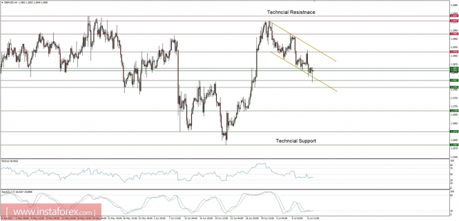 Global macro overview for 12/07/2017