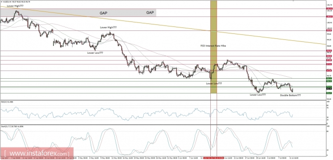 Global macro overview for 12/07/2017