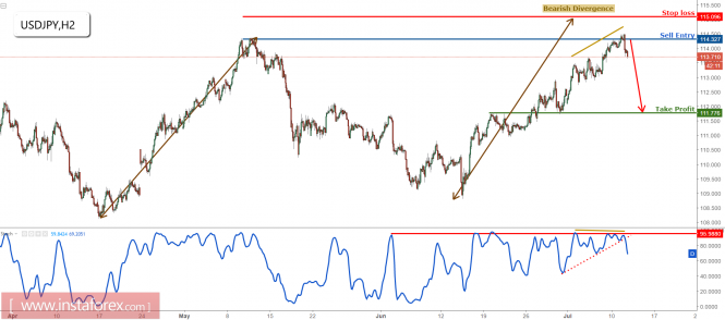 USD/JPY dropping nicely as expected, remain bearish